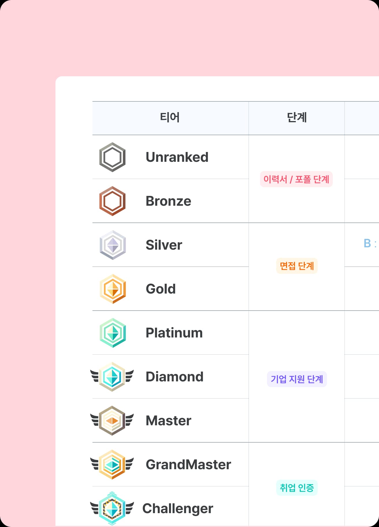 티어 이미지