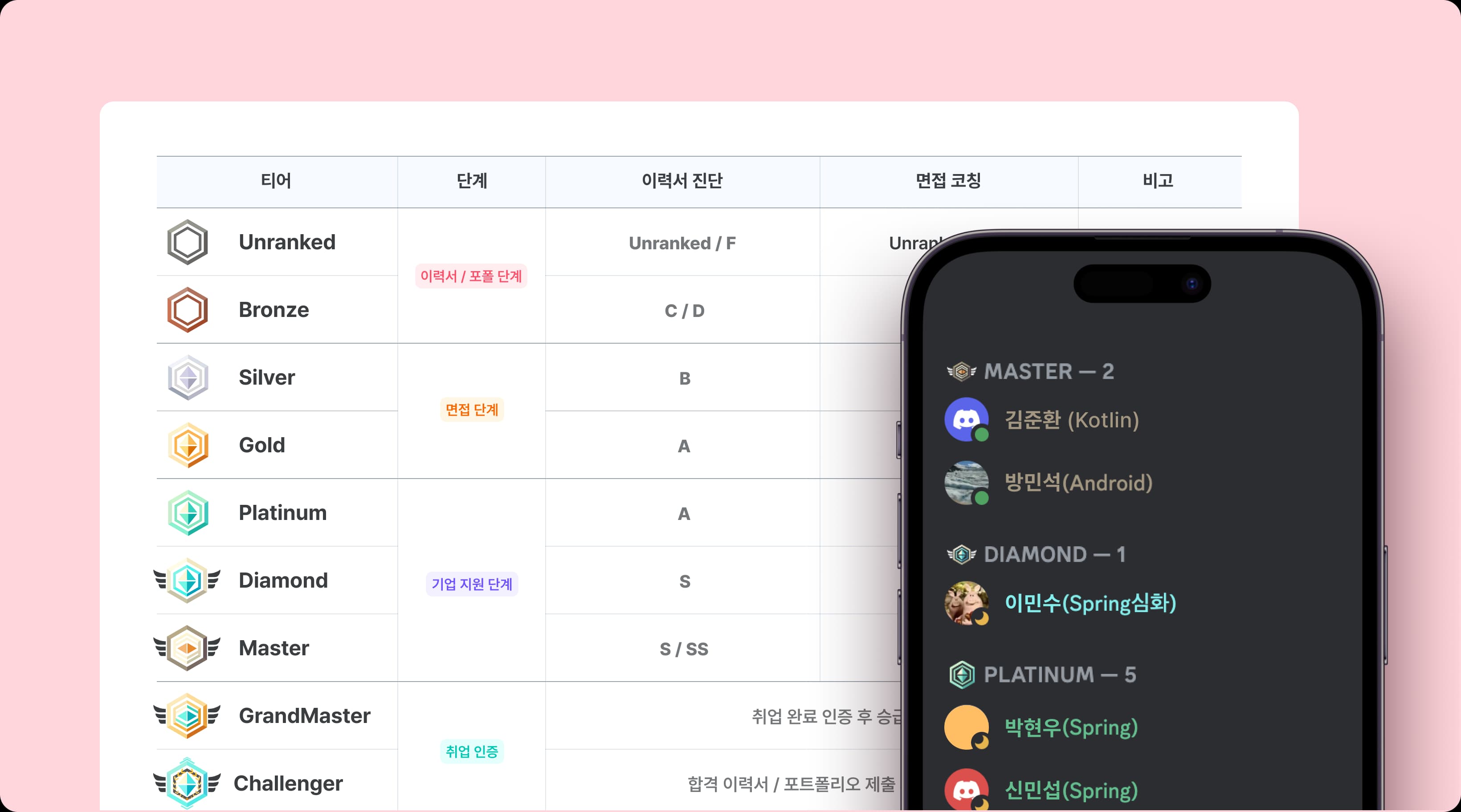 티어 이미지